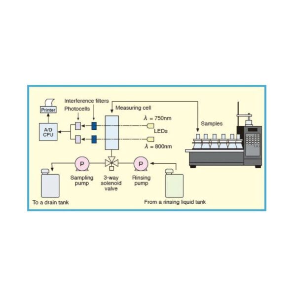 Cosmo Automatic Asphaltene Analyzer - Image 3