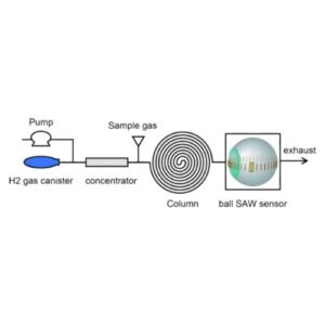 Ball Wave Palm-sized Gas Chromatograph - Image 4